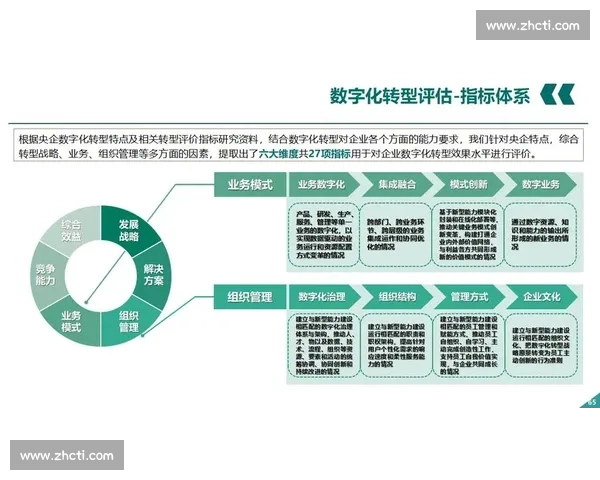 企业发布全新战略计划聚焦数字化转型助力可持续发展提升市场竞争力